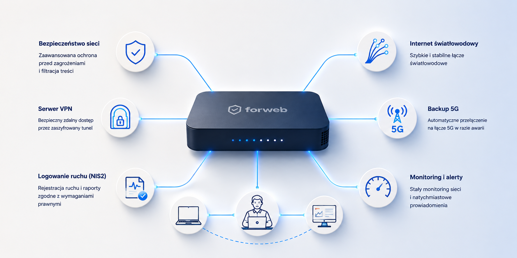 VPN w firmie w mniej niż wypicie kawy?